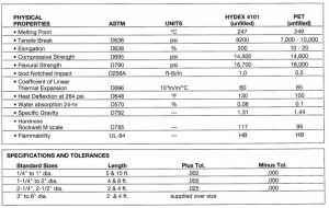 PBT HYDEX® 4101 | Piedmont CMG